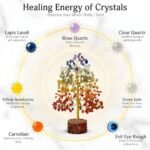 FASHIONZAADI 7 Chakra Crystal Tree of Life, Crystals and Healing Stones, Birthday Gifts for Women - Crystals for Positive Energy, Home Office Decor, Birthday Gifts for Women : Health & Household - Image 3